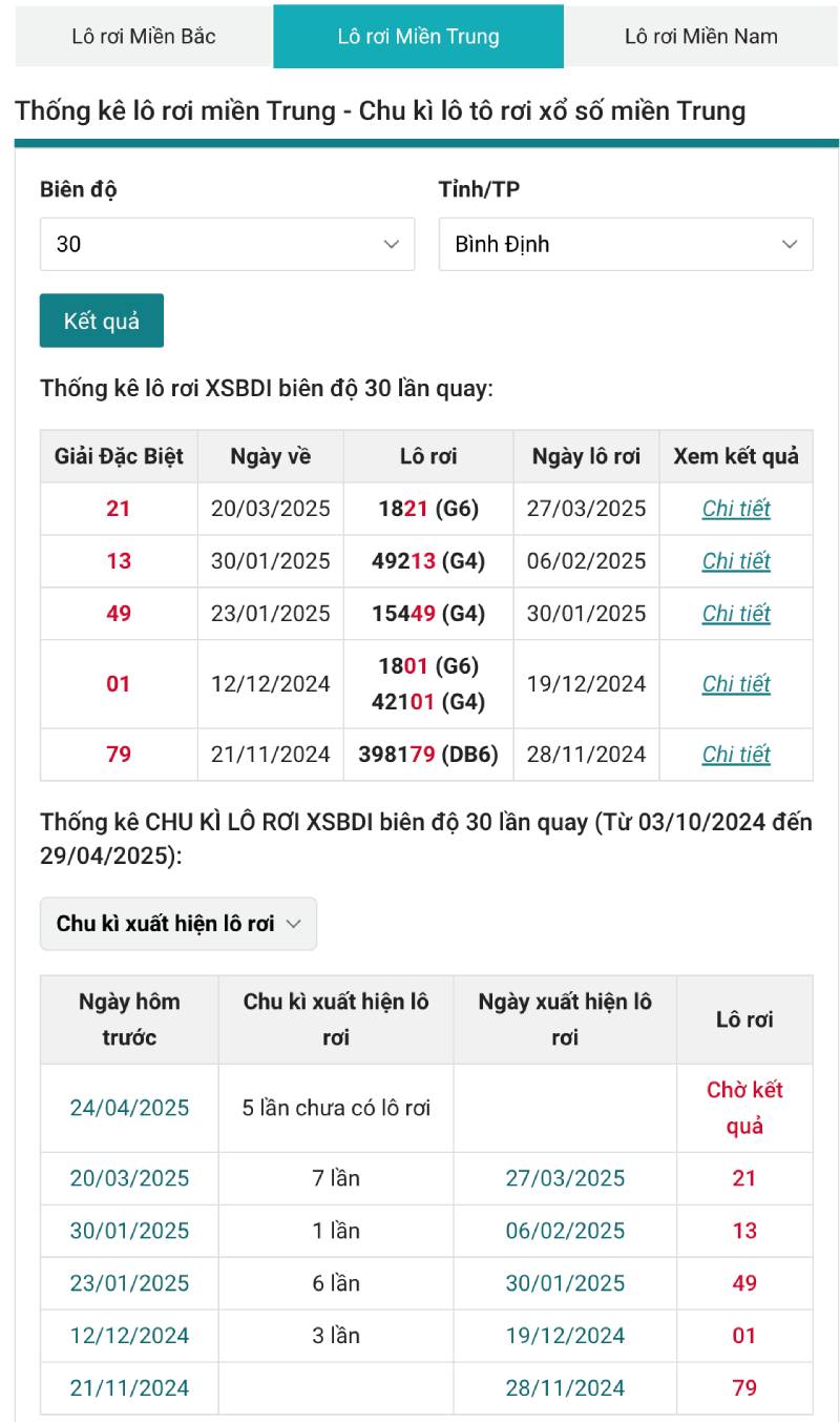 Bắt lô rơi miền Trung