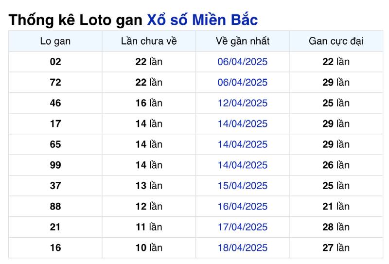 Dựa vào lô gan