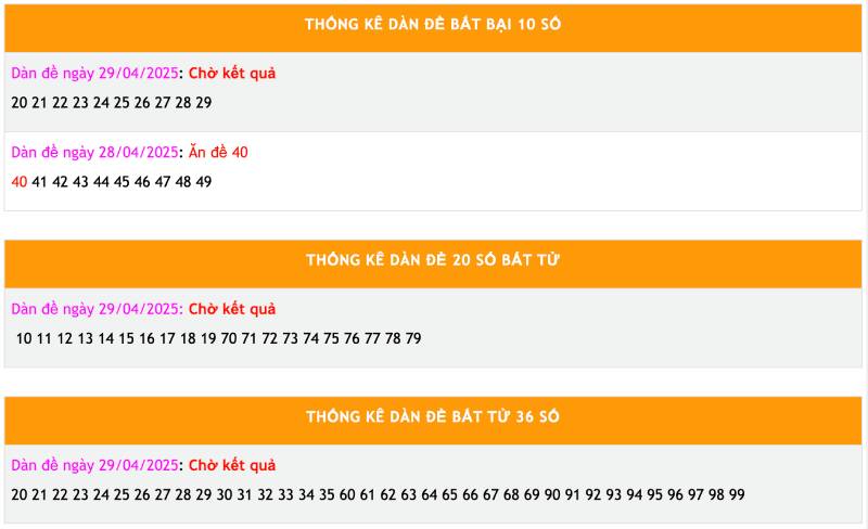 Những lợi ích khi chơi dàn đề bất tử miền Bắc