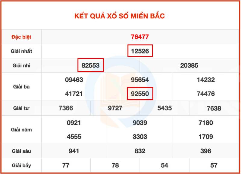 Soi cầu lô quả trám dạng khuyết góc